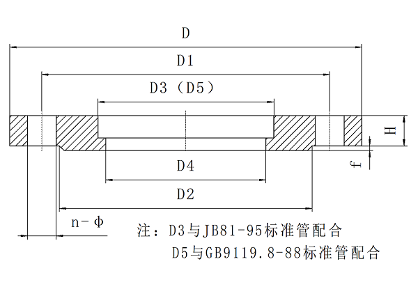 對夾式軟密封蝶閥專用法蘭標(biāo)準(zhǔn)“橡膠接頭專用法蘭” 對夾式軟密封蝶閥專用法蘭標(biāo)準(zhǔn)“橡膠接頭專用法蘭”